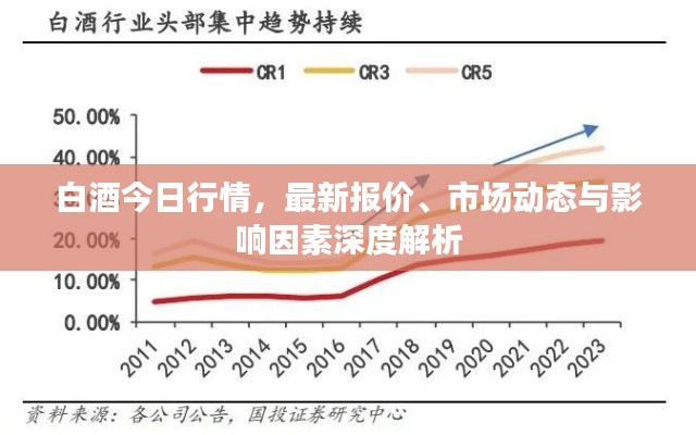 白酒今日行情,最新报价、市场动态与影响因素深度解析