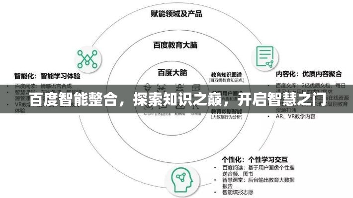 百度智能整合,探索知识之巅,开启智慧之门