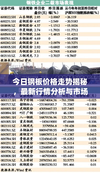 今日钢板价格走势揭秘,最新行情分析与市场趋势预测