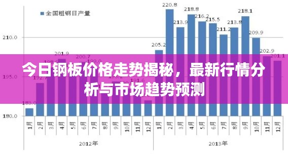 今日钢板价格走势揭秘,最新行情分析与市场趋势预测