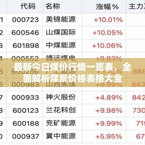 最新今日煤价行情一览表,全面解析煤炭价格表格大全