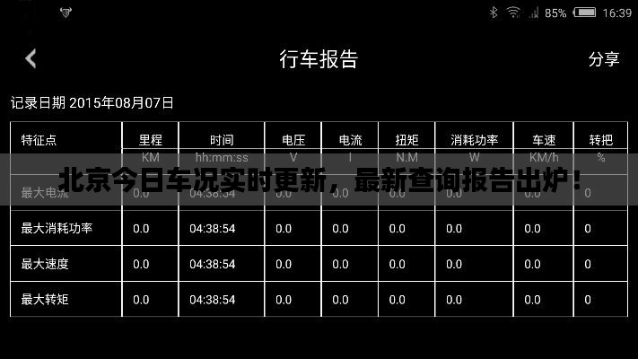 北京今日车况实时更新,最新查询报告出炉!