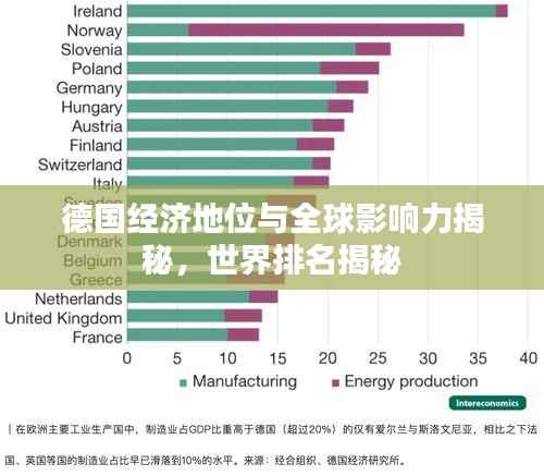 德国经济地位与全球影响力揭秘,世界排名揭秘