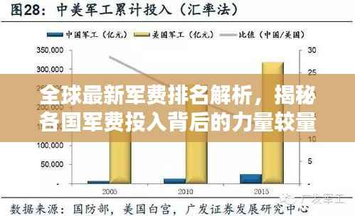全球最新军费排名解析,揭秘各国军费投入背后的力量较量(2023版)