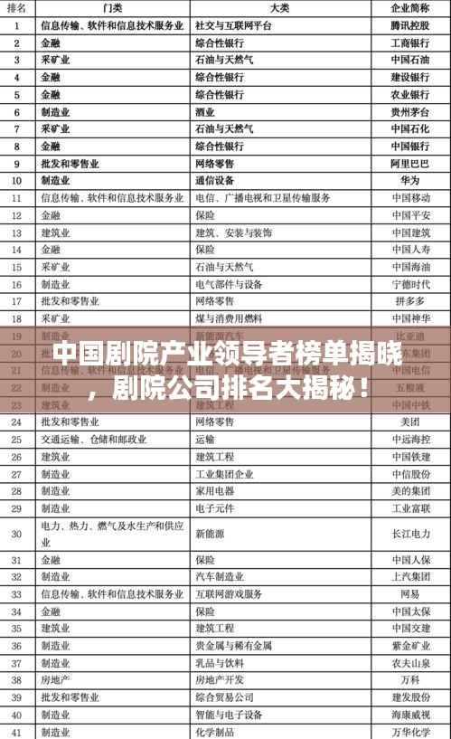 中国剧院产业领导者榜单揭晓,剧院公司排名大揭秘!