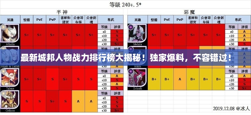 最新城邦人物战力排行榜大揭秘!独家爆料,不容错过!