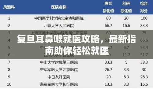 复旦耳鼻喉就医攻略,最新指南助你轻松就医