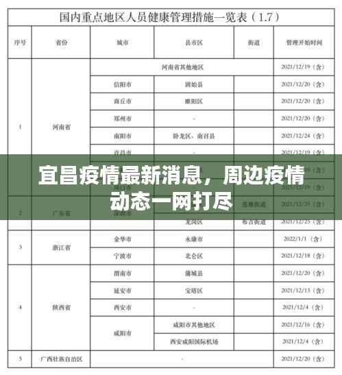 宜昌疫情最新消息,周边疫情动态一网打尽
